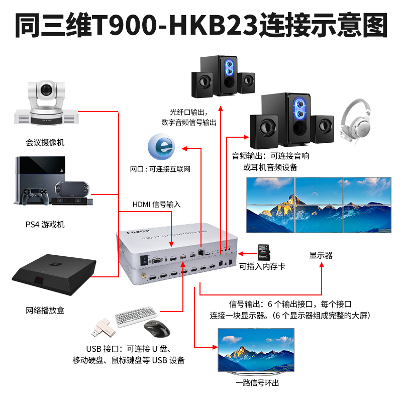 T900-HKB23畫面拼接器連接方式